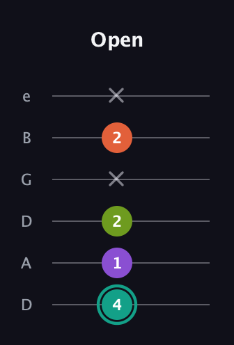F♯ Dominant 7th Sharp 13th guitar tab — Open (4 1 2 x 2 x) in Drop D Tuning (DADGBE)