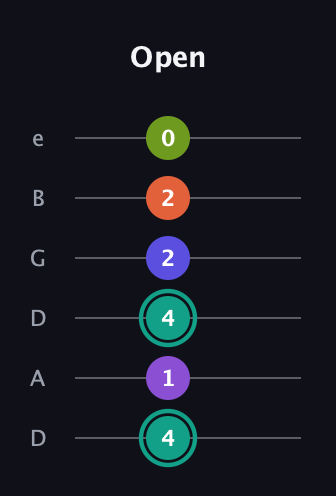 F♯ Dominant 7th Sharp 9th guitar tab — Open (4 1 4 2 2 0) in Drop D Tuning (DADGBE)