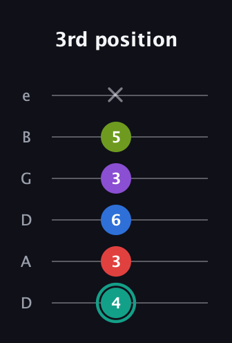 F♯ Dominant 9th Flat 5th guitar tab — 3rd position (4 3 6 3 5 x) in Drop D Tuning (DADGBE)