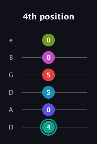 F♯ Half-Diminished 11th Flat 9th guitar tab — 4th position (4 0 5 5 0 0) in Drop D Tuning (DADGBE)