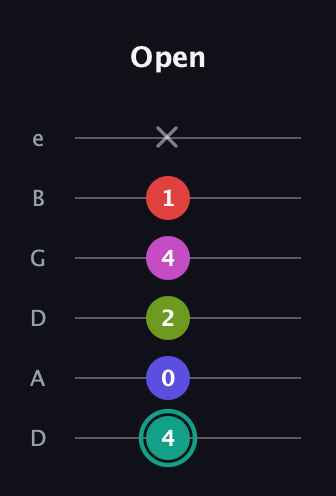 F♯ Half-Diminished 11th Sharp 9th guitar tab — Open (4 0 2 4 1 x) in Drop D Tuning (DADGBE)