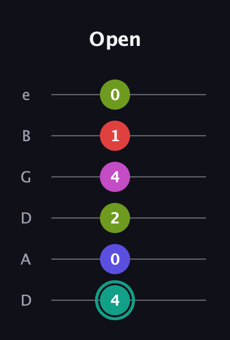F♯ Half-Diminished 11th Sharp 9th guitar tab — Open (4 0 2 4 1 0) in Drop D Tuning (DADGBE)
