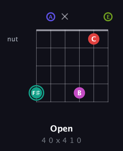 F♯ Half-Diminished 11th Sharp 9th guitar chord — Open (4 0 x 4 1 0) fretboard diagram in Drop D Tuning (DADGBE)