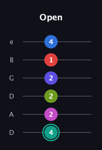 F♯ Half-Diminished 11th guitar tab — Open (4 2 2 2 1 4) in Drop D Tuning (DADGBE)