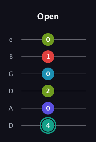 F♯ Half-Diminished 7th Flat 9th guitar tab — Open (4 0 2 0 1 0) in Drop D Tuning (DADGBE)