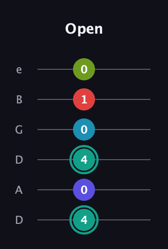 F♯ Half-Diminished 7th Flat 9th guitar tab — Open (4 0 4 0 1 0) in Drop D Tuning (DADGBE)