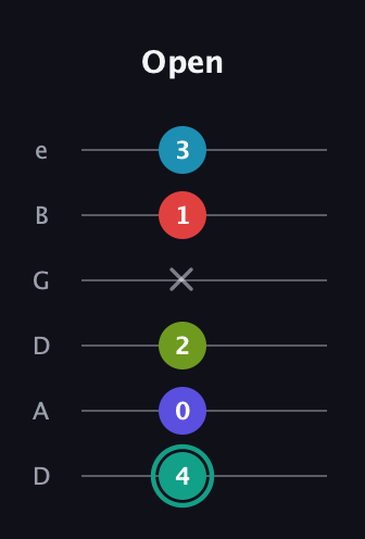F♯ Half-Diminished 7th Flat 9th guitar tab — Open (4 0 2 x 1 3) in Drop D Tuning (DADGBE)