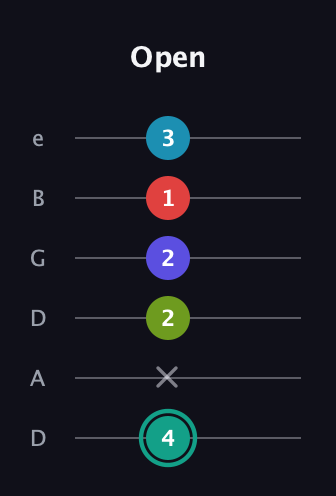 F♯ Half-Diminished 7th Flat 9th guitar tab — Open (4 x 2 2 1 3) in Drop D Tuning (DADGBE)