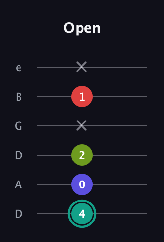 F♯ Half-Diminished 7th Sharp 13th guitar tab — Open (4 0 2 x 1 x) in Drop D Tuning (DADGBE)