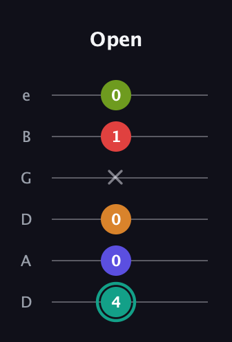 F♯ Half-Diminished 7th Sharp 5th guitar tab — Open (4 0 0 x 1 0) in Drop D Tuning (DADGBE)