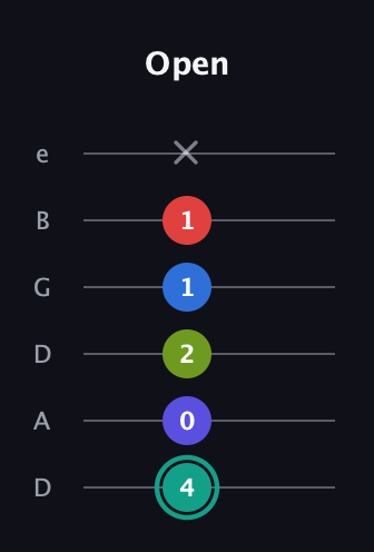 F♯ Half-Diminished 9th Sharp 13th guitar tab — Open (4 0 2 1 1 x) in Drop D Tuning (DADGBE)