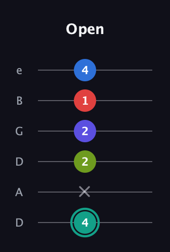 F♯ Half-Diminished 9th Sharp 13th guitar tab — Open (4 x 2 2 1 4) in Drop D Tuning (DADGBE)