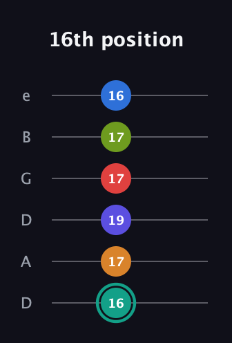 F♯ Half-Diminished 9th Sharp 5th guitar tab — 16th position (16 17 19 17 17 16) in Drop D Tuning (DADGBE)