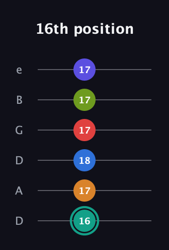 F♯ Half-Diminished 9th Sharp 5th guitar tab — 16th position (16 17 18 17 17 17) in Drop D Tuning (DADGBE)