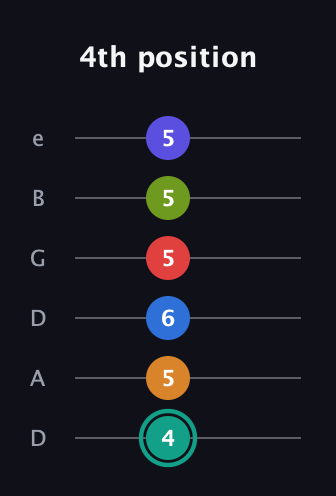F♯ Half-Diminished 9th Sharp 5th guitar tab — 4th position (4 5 6 5 5 5) in Drop D Tuning (DADGBE)