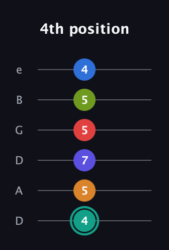 F♯ Half-Diminished 9th Sharp 5th guitar tab — 4th position (4 5 7 5 5 4) in Drop D Tuning (DADGBE)