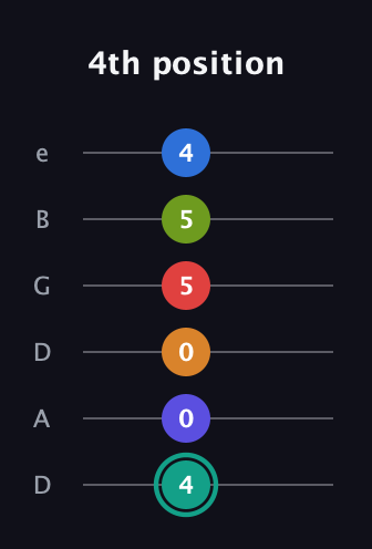 F♯ Half-Diminished 9th Sharp 5th guitar tab — 4th position (4 0 0 5 5 4) in Drop D Tuning (DADGBE)