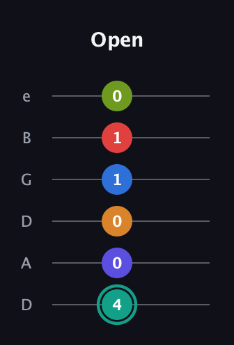 F♯ Half-Diminished 9th Sharp 5th guitar tab — Open (4 0 0 1 1 0) in Drop D Tuning (DADGBE)