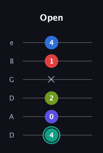 F♯ Half-Diminished 9th guitar tab — Open (4 0 2 x 1 4) in Drop D Tuning (DADGBE)