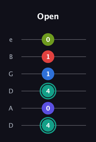 F♯ Half-Diminished 9th guitar tab — Open (4 0 4 1 1 0) in Drop D Tuning (DADGBE)