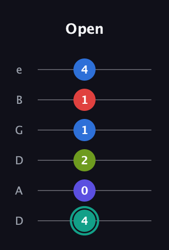 F♯ Half-Diminished 9th guitar tab — Open (4 0 2 1 1 4) in Drop D Tuning (DADGBE)