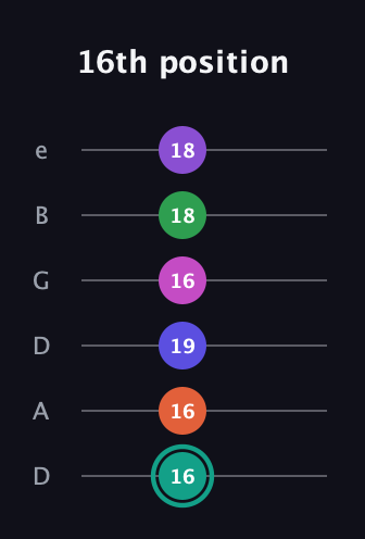 F♯ Major 11th Sharp 9th guitar tab — 16th position (16 16 19 16 18 18) in Drop D Tuning (DADGBE)