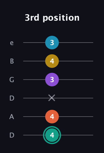F♯ Major 6th Flat 9th guitar tab — 3rd position (4 4 x 3 4 3) in Drop D Tuning (DADGBE)