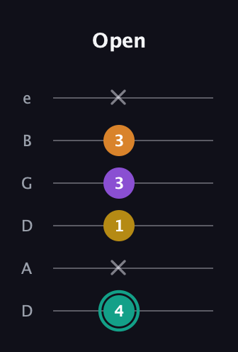 F♯ Major 6th Sharp 5th guitar tab — Open (4 x 1 3 3 x) in Drop D Tuning (DADGBE)