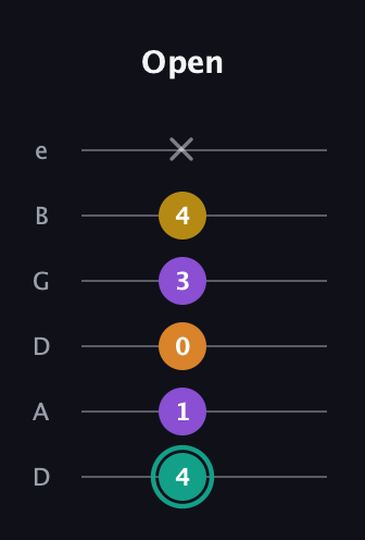 F♯ Major 6th Sharp 5th guitar tab — Open (4 1 0 3 4 x) in Drop D Tuning (DADGBE)