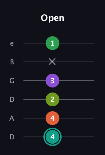 F♯ Major 7th Sharp 13th guitar tab — Open (4 4 2 3 x 1) in Drop D Tuning (DADGBE)