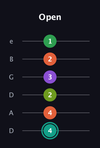 F♯ Major 7th Sharp 13th guitar tab — Open (4 4 2 3 2 1) in Drop D Tuning (DADGBE)