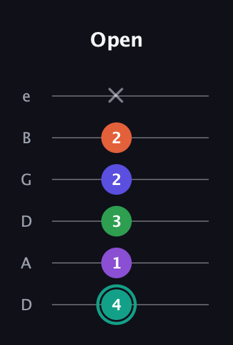 F♯ Major 7th Sharp 9th guitar tab — Open (4 1 3 2 2 x) in Drop D Tuning (DADGBE)