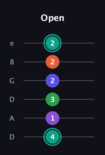 F♯ Major 7th Sharp 9th guitar tab — Open (4 1 3 2 2 2) in Drop D Tuning (DADGBE)
