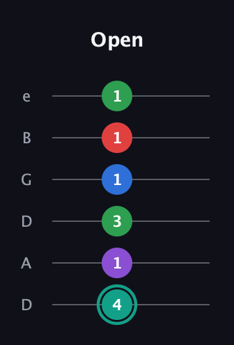 F♯ Major 9th Flat 5th guitar tab — Open (4 1 3 1 1 1) in Drop D Tuning (DADGBE)