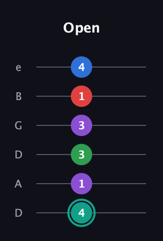 F♯ Major 9th Flat 5th guitar tab — Open (4 1 3 3 1 4) in Drop D Tuning (DADGBE)