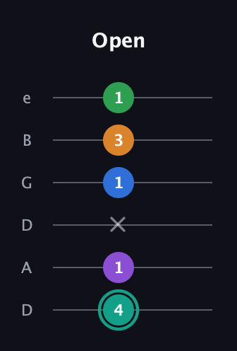 F♯ Major 9th Sharp 5th guitar tab — Open (4 1 x 1 3 1) in Drop D Tuning (DADGBE)