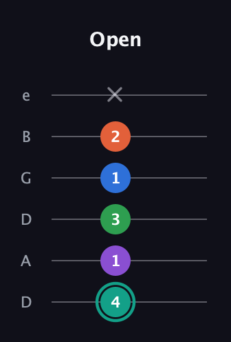 F♯ Major 9th guitar tab — Open (4 1 3 1 2 x) in Drop D Tuning (DADGBE)