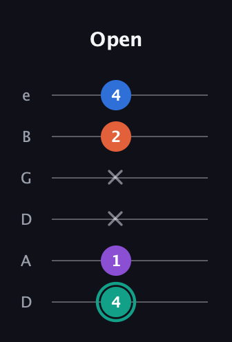 F♯ Major Added 2nd guitar tab — Open (4 1 x x 2 4) in Drop D Tuning (DADGBE)