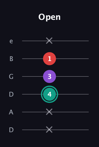F♯ Major Flat 5th guitar tab — Open (x x 4 3 1 x) in Drop D Tuning (DADGBE)