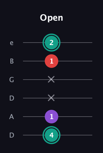 F♯ Major Flat 5th guitar tab — Open (4 1 x x 1 2) in Drop D Tuning (DADGBE)