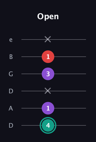 F♯ Major Flat 5th guitar tab — Open (4 1 x 3 1 x) in Drop D Tuning (DADGBE)