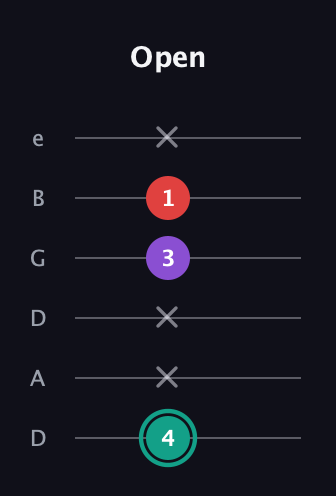 F♯ Major Flat 5th guitar tab — Open (4 x x 3 1 x) in Drop D Tuning (DADGBE)
