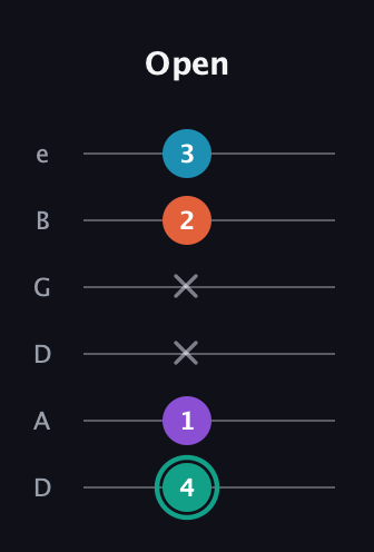 F♯ Major Flat 9th guitar tab — Open (4 1 x x 2 3) in Drop D Tuning (DADGBE)