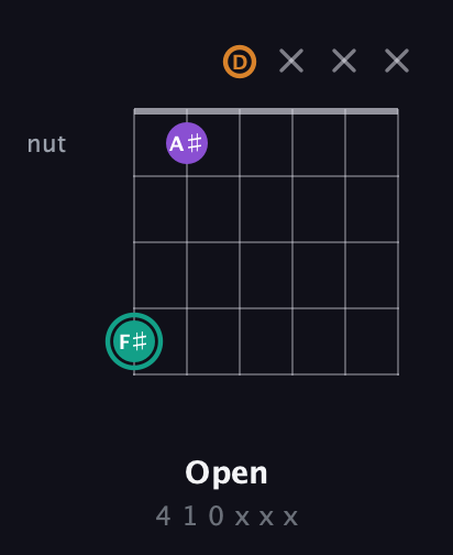 F♯ Major Sharp 5th guitar chord — Open (4 1 0 x x x) fretboard diagram in Drop D Tuning (DADGBE)