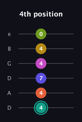 F♯ Minor 13th Sharp 9th guitar tab — 4th position (4 4 7 4 4 0) in Drop D Tuning (DADGBE)