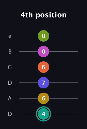 F♯ Minor 13th Sharp 9th guitar tab — 4th position (4 6 7 6 0 0) in Drop D Tuning (DADGBE)