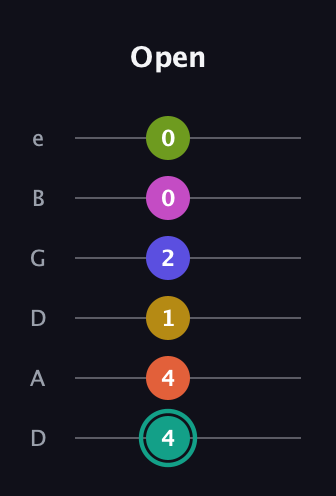 F♯ Minor 13th Sharp 9th guitar tab — Open (4 4 1 2 0 0) in Drop D Tuning (DADGBE)