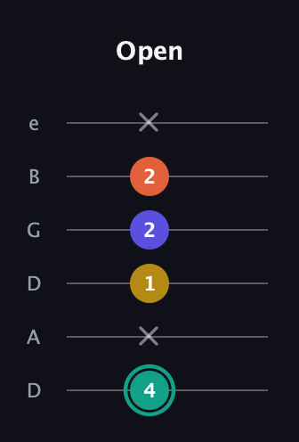 F♯ Minor 6th Sharp 9th guitar tab — Open (4 x 1 2 2 x) in Drop D Tuning (DADGBE)