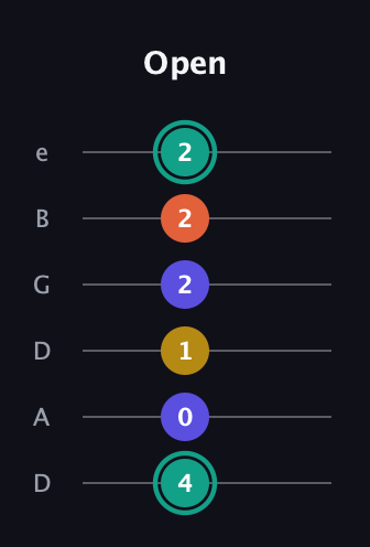 F♯ Minor 6th Sharp 9th guitar tab — Open (4 0 1 2 2 2) in Drop D Tuning (DADGBE)
