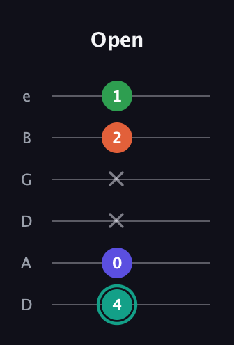 F♯ Minor major 7th Sharp 9th guitar tab — Open (4 0 x x 2 1) in Drop D Tuning (DADGBE)